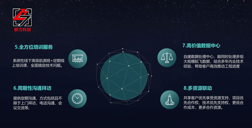 全方位培訓服務.jpg
